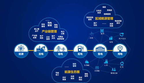 遠光軟件智能互聯電力信息化大會 驅動電力行業數字化轉型