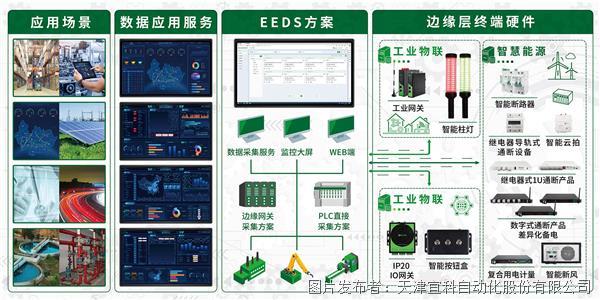 嶄新升級 強勢來襲 | 宜科邀您共赴2024華南國際工業(yè)博覽會盛會